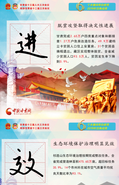 2020甘肅兩會|關(guān)鍵詞海報！6個關(guān)鍵詞帶你感受2019甘肅成績 
