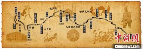 圖為古絲綢之路示意圖?！「拭C省博物館供圖