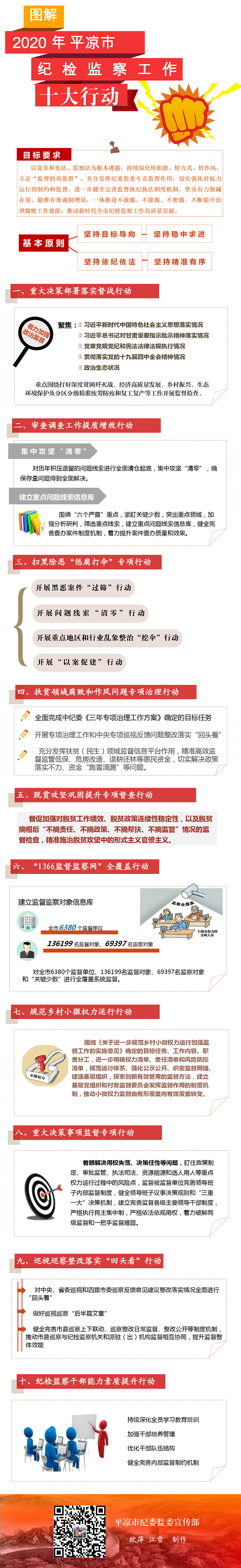 十大行動(dòng)，一圖讀懂.png