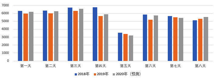 2020年國慶、中秋雙節(jié)甘肅省公路出行指南