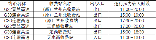 2020年國慶、中秋雙節(jié)甘肅省公路出行指南