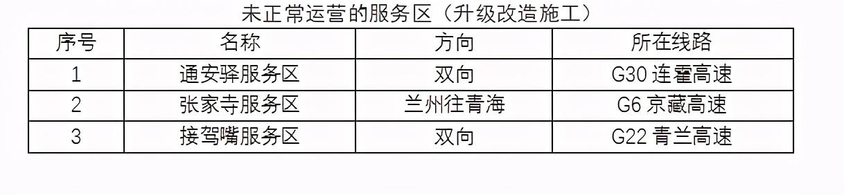 2020年國慶、中秋雙節(jié)甘肅省公路出行指南