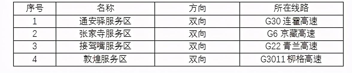 2020年國慶、中秋雙節(jié)甘肅省公路出行指南