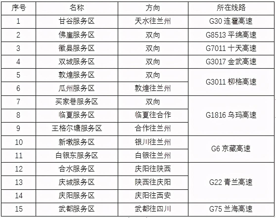 2020年國慶、中秋雙節(jié)甘肅省公路出行指南