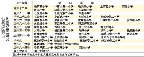 蘭州城市四區(qū)“小升初”對(duì)口劃撥方案出爐 快看！你的孩子上哪所初中